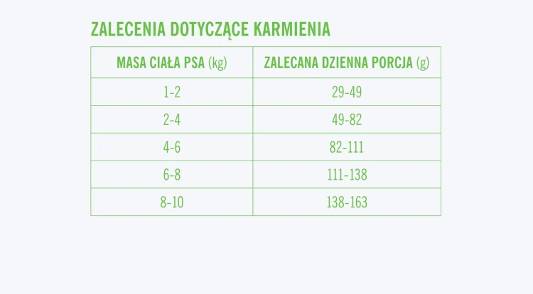 zalecenia-karma-sucha-good-form-male-rasy-wieprzowina-wolowina-ryz-scaled.jpg