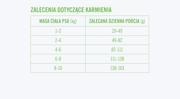 zalecenia-karma-sucha-good-form-male-rasy-wieprzowina-wolowina-ryz-scaled.jpg