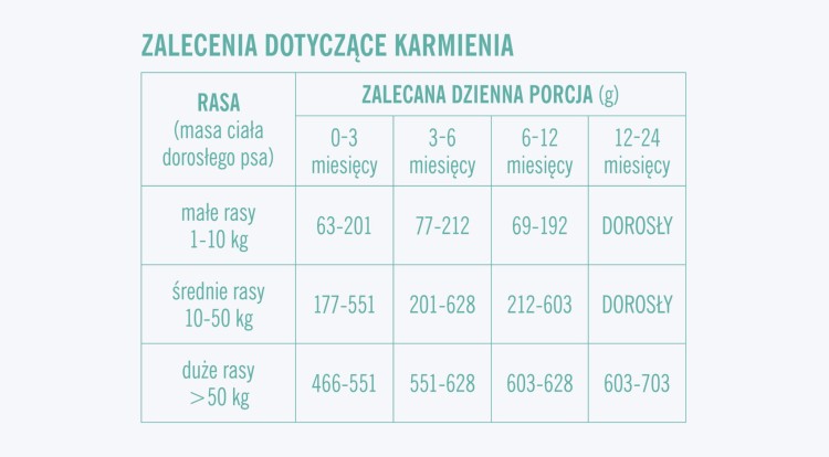 zalecenia-karma-sucha-szczeniak-good-form-wieprzowina-wolowina-ryz-scaled.jpg