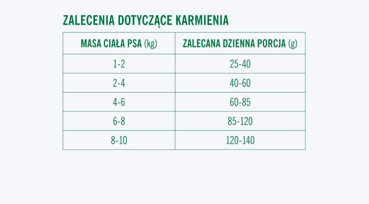 Zalecenia-karma-sucha-good-form-male-rasy-kurczak-wolowina-ryz-scaled.jpg
