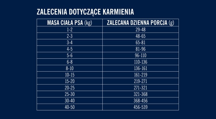 Zalecenia-karma-sucha-berry-line-wolowina-z-krylem-scaled.jpg